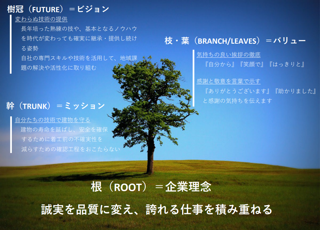 企業理念